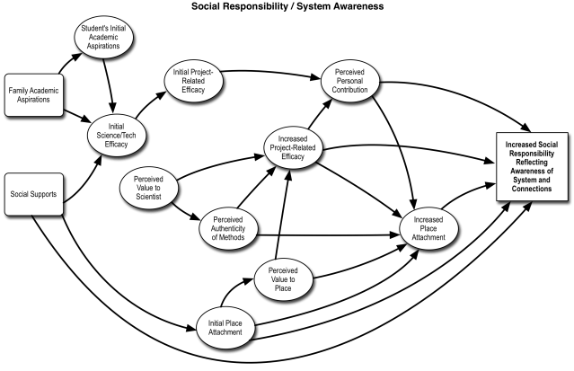 model-responsibility