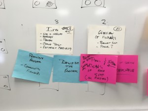 Close up of storyboard